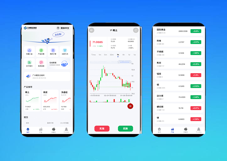 首发运营版【海外期货微盘微交易源码】期货系统/期货微交易源码/秒合约时间盘/海外微盘源码
