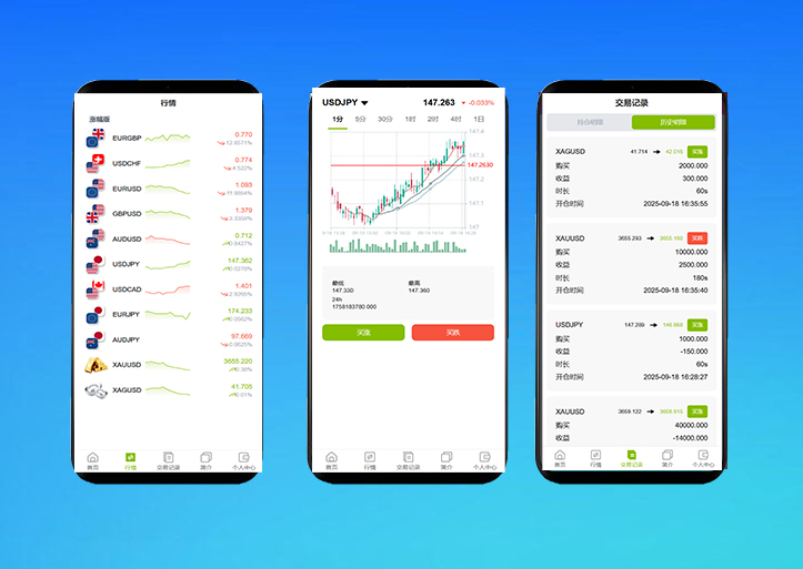 GKFX多语言期货外汇源码/黄金白银贵金属交易源码/前端vue纯源码+后端PHP/全开源/11国语言